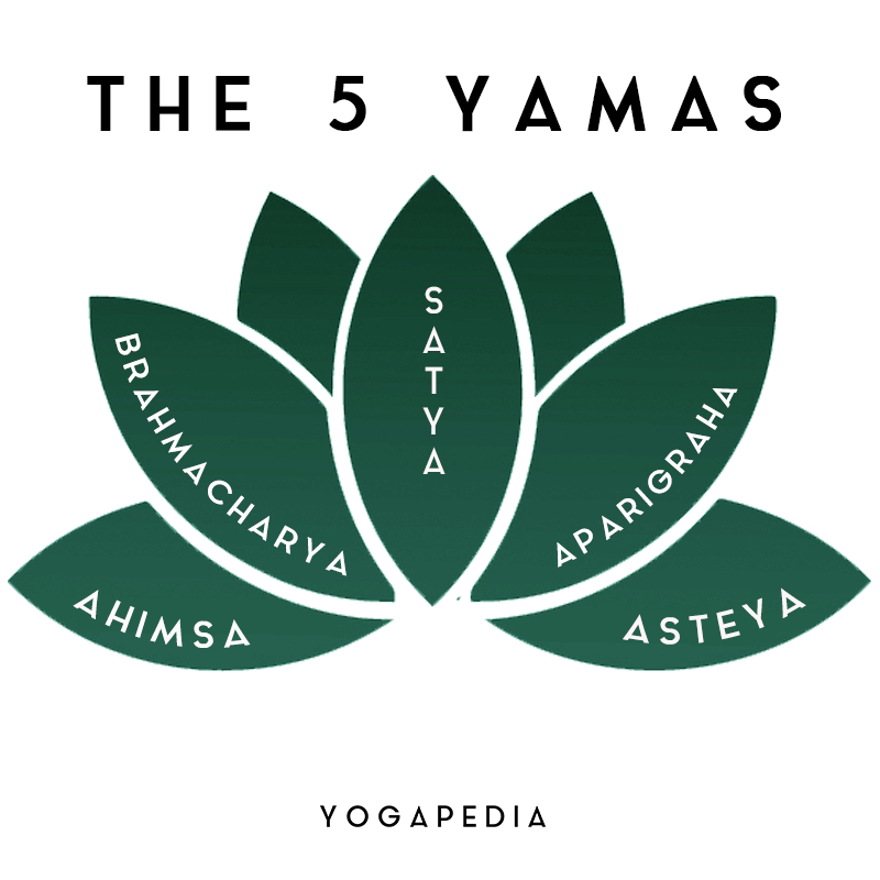 the 5 yamas 