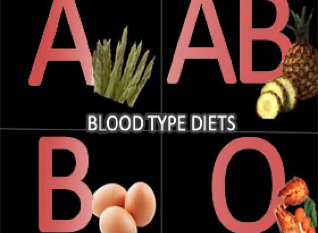 know your diet according to blood group