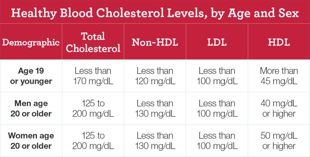 Consider Cholesterol Today s Challenge Liv Healthy Life
