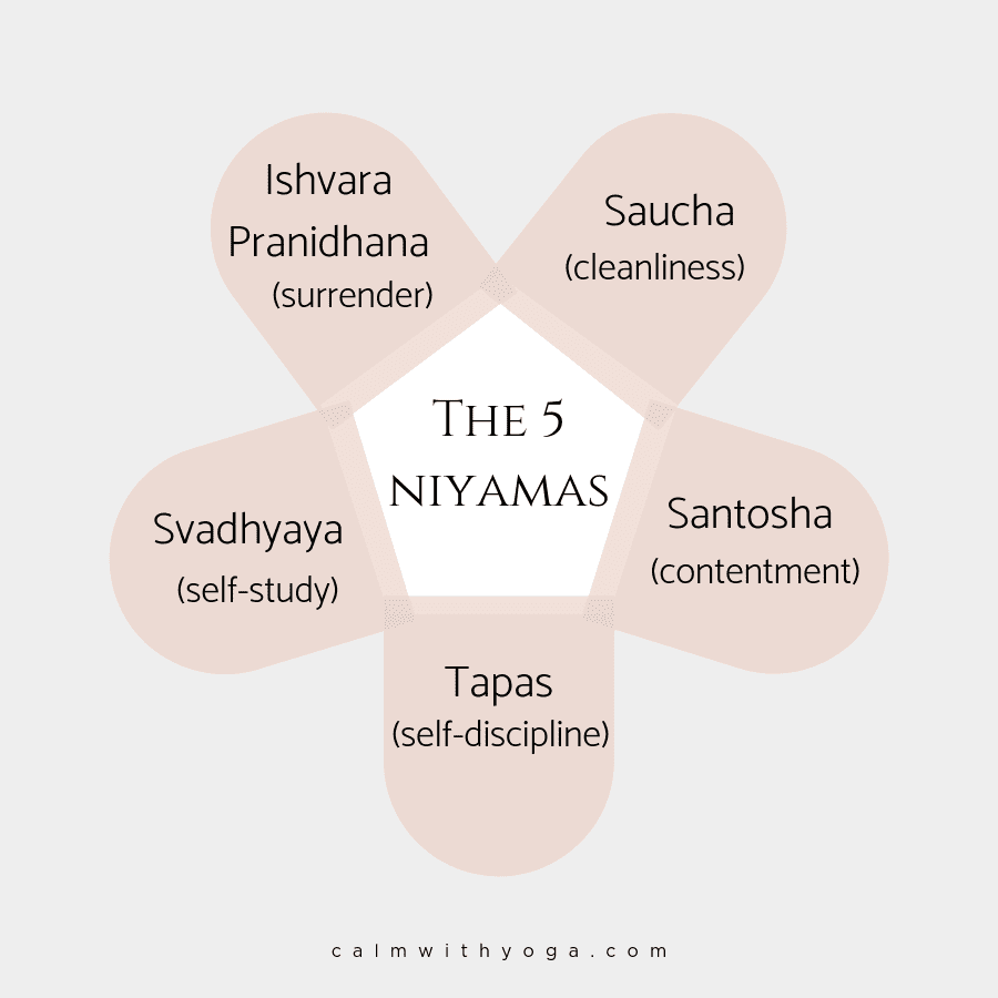 the 5 niyama's