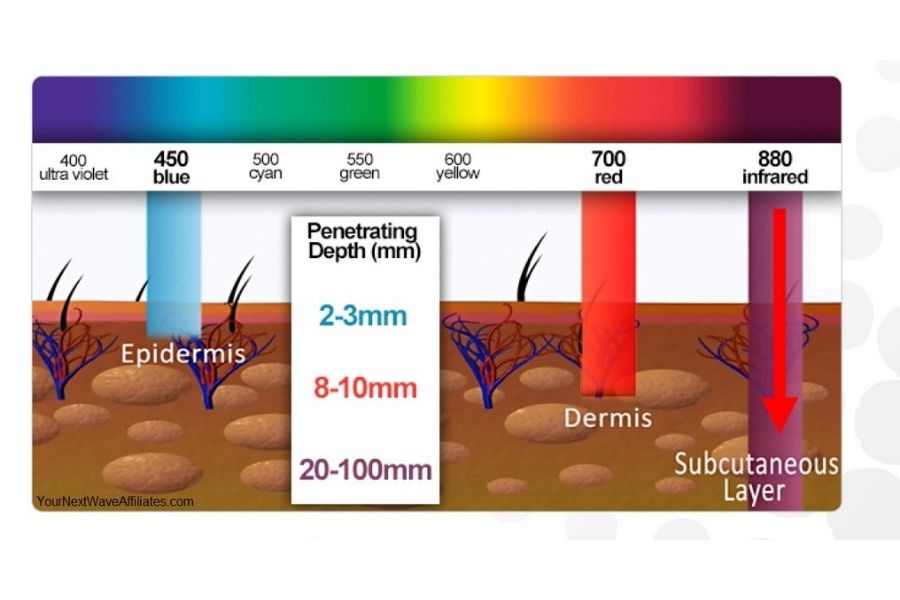 Where Can We Use Light Therapy?