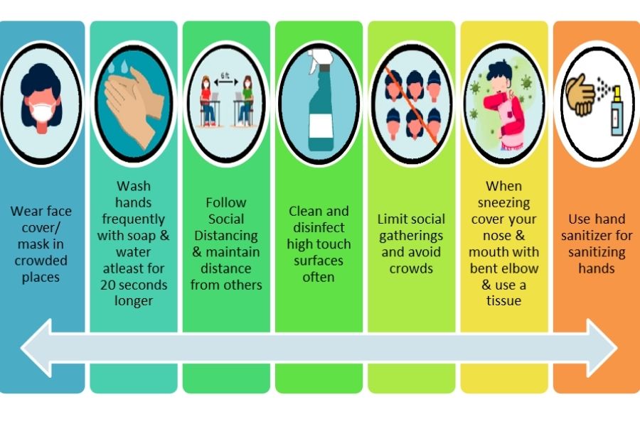 Extra Care During Covid-19 Times