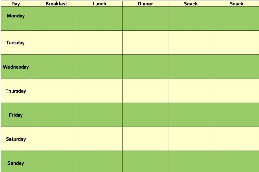 the do's and don'ts of food journaling