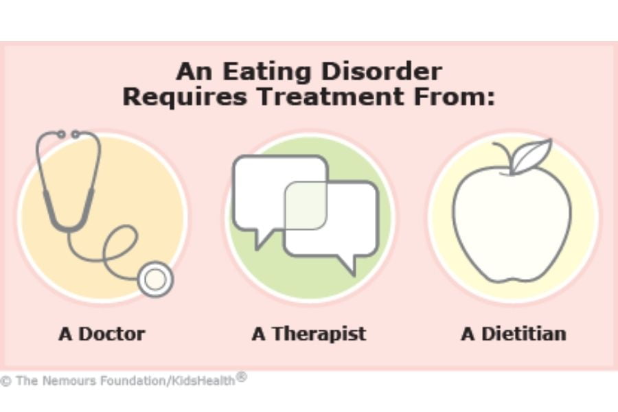 Idrlabs eating disorder. Eating Disorder Symptoms. Плоский рисунок causes of eating Disorders. Types of eating Disorders. What is eating Disorder treatment.